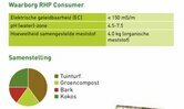 Vivimus Aanplantgrond - RHP 2m³